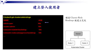 $ kubectl get clusterrolebindings
NAME AGE
admin-user 44s
cluster-admin 19h
kubeadm:kubelet-bootstrap 19h
kubeadm:node-autoapprove-bootstrap 19h
…
 