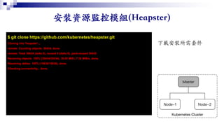 ()
$ git clone https://github.com/kubernetes/heapster.git
Cloning into 'heapster'...
remote: Counting objects: 30434, done.
remote: Total 30434 (delta 0), reused 0 (delta 0), pack-reused 30433
Receiving objects: 100% (30434/30434), 39.00 MiB | 7.30 MiB/s, done.
Resolving deltas: 100% (15636/15636), done.
Checking connectivity... done.
 
