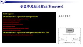 ()
$ cd heapster/
$ kubectl create -f deploy/kube-config/influxdb/
deployment.extensions/monitoring-grafana created
service/monitoring-grafana created
serviceaccount/heapster created
deployment.extensions/heapster created
service/heapster created
deployment.extensions/monitoring-influxdb created
service/monitoring-influxdb created
$ kubectl create -f deploy/kube-config/rbac/heapster-rbac.yaml
clusterrolebinding.rbac.authorization.k8s.io/heapster created
 
