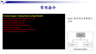 $ kubectl apply -f deploy/kube-config/influxdb/
deployment.extensions/monitoring-grafana unchanged
service/monitoring-grafana unchanged
serviceaccount/heapster unchanged
deployment.extensions/heapster unchanged
service/heapster unchanged
deployment.extensions/monitoring-influxdb unchanged
service/monitoring-influxdb unchanged…
 