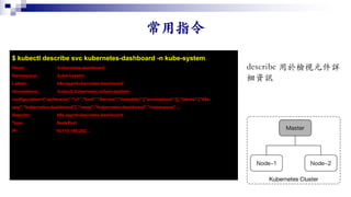 $ kubectl describe svc kubernetes-dashboard -n kube-system
Name: kubernetes-dashboard
Namespace: kube-system
Labels: k8s-app=kubernetes-dashboard
Annotations: kubectl.kubernetes.io/last-applied-
configuration={"apiVersion":"v1","kind":"Service","metadata":{"annotations":{},"labels":{"k8s-
app":"kubernetes-dashboard"},"name":"kubernetes-dashboard","namespace":...
Selector: k8s-app=kubernetes-dashboard
Type: NodePort
IP: 10.110.140.252…
 