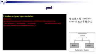 $ docker ps | grep nginx-container
0fe8adcd42a1
nginx@sha256:62a095e5da5f977b9f830adaf64d604c614024bf239d21068e4ca826d0d629a4
"nginx -g 'daemon ..." 4 minutes ago Up 4 minutes k8s_nginx-container_nginx-
pod_default_2b636f3a-7b78-11e8-bd04-fa163e7b4c21_0
 