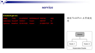 $ kubectl get svc
NAME TYPE CLUSTER-IP EXTERNAL-IP PORT(S) AGE
kubernetes ClusterIP 10.96.0.1 <none> 443/TCP 1d
nginx-svc NodePort 10.103.19.26 <none> 81:30001/TCP 16h
 