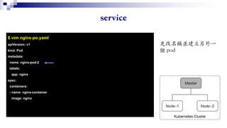 $ vim nginx-po.yaml
apiVersion: v1
kind: Pod
metadata:
name: nginx-pod-2
labels:
app: nginx
spec:
containers:
- name: nginx-container
image: nginx
 
