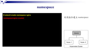 $ kubectl create namespace nginx
namespace/nginx created
 