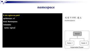 $ vim nginx-ns.yaml
apiVersion: v1
kind: Namespace
metadata:
name: nginx2
 