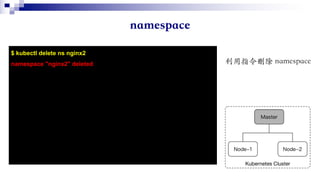 $ kubectl delete ns nginx2
namespace "nginx2" deleted
 