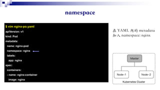 $ vim nginx-po.yaml
apiVersion: v1
kind: Pod
metadata:
name: nginx-pod
namespace: nginx
labels:
app: nginx
spec:
containers:
- name: nginx-container
image: nginx
 