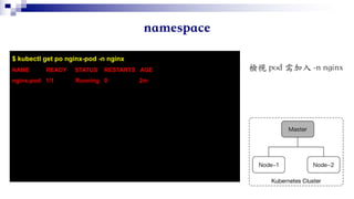 $ kubectl get po nginx-pod -n nginx
NAME READY STATUS RESTARTS AGE
nginx-pod 1/1 Running 0 2m
 