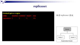 $ kubectl get rs -n nginx
NAME DESIRED CURRENT READY AGE
replicaset-rs 3 3 3 17s
 