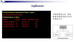 $ kubectl delete po replicaset-rs-78lwk -n nginx
pod "replicaset-rs-78lwk" deleted
$ kubectl get po -n nginx
NAME READY STATUS RESTARTS AGE
replicaset-rs-bgsmv 1/1 Running 0 11s
replicaset-rs-kkqzc 1/1 Running 0 16m
replicaset-rs-mtt7h 1/1 Running 0 16m
 