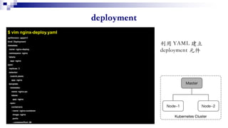 $ vim nginx-deploy.yaml
apiVersion: apps/v1
kind: Deployment
metadata:
name: nginx-deploy
namespace: nginx
labels:
app: nginx
spec:
replicas: 3
selector:
matchLabels:
app: nginx
template:
metadata:
name: nginx-po
labels:
app: nginx
spec:
containers:
- name: nginx-container
image: nginx
ports:
- containerPort: 80
 