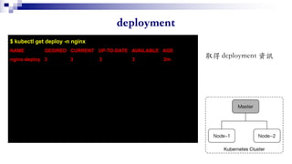 $ kubectl get deploy -n nginx
NAME DESIRED CURRENT UP-TO-DATE AVAILABLE AGE
nginx-deploy 3 3 3 3 2m
 