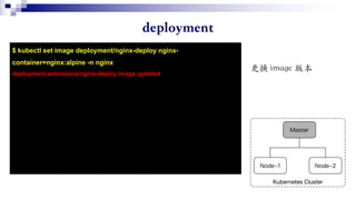 $ kubectl set image deployment/nginx-deploy nginx-
container=nginx:alpine -n nginx
deployment.extensions/nginx-deploy image updated
 