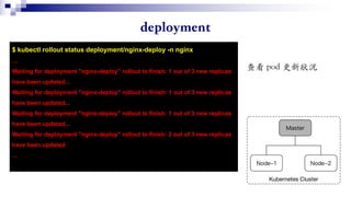 $ kubectl rollout status deployment/nginx-deploy -n nginx
…
Waiting for deployment "nginx-deploy" rollout to finish: 1 out of 3 new replicas
have been updated...
Waiting for deployment "nginx-deploy" rollout to finish: 1 out of 3 new replicas
have been updated...
Waiting for deployment "nginx-deploy" rollout to finish: 1 out of 3 new replicas
have been updated...
Waiting for deployment "nginx-deploy" rollout to finish: 2 out of 3 new replicas
have been updated
…
 