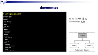 $ vim nginx-ds.yaml
apiVersion: apps/v1
kind: DaemonSet
metadata:
name: nginx-ds
namespace: nginx
labels:
app: nginx
spec:
selector:
matchLabels:
app: nginx
template:
metadata:
name: nginx-po
labels:
app: nginx
spec:
containers:
- name: nginx-container
image: nginx
ports:
- containerPort: 80
 