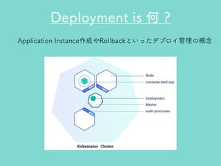 Kubernetesのきほん