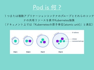 Kubernetesのきほん