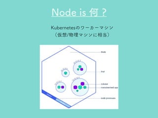 Kubernetesのきほん