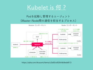 Kubernetesのきほん