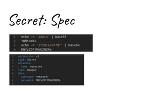 Secret: Spec
 
