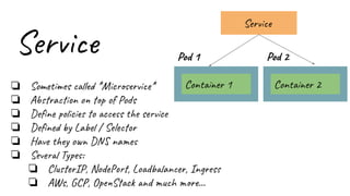 Service
❏ Sometimes called *Microservice*
❏ Abstraction on top of Pods
❏ Deﬁne policies to access the service
❏ Deﬁned by Label / Selector
❏ Have they own DNS names
❏ Several Types:
❏ ClusterIP, NodePort, Loadbalancer, Ingress
❏ AWs, GCP, OpenStack and much more...
Pod 1
Container 1
Pod 2
Container 2
Service
 