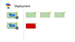 Deployment
3
0.15.1
1
0.15.2
 