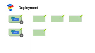 Deployment
3
0.15.1
1
0.15.2
 