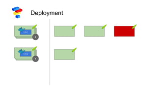 Deployment
2
0.15.1
1
0.15.2
 