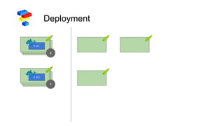 Deployment
2
0.15.1
1
0.15.2
 