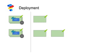 Deployment
1
0.15.1
2
0.15.2
 