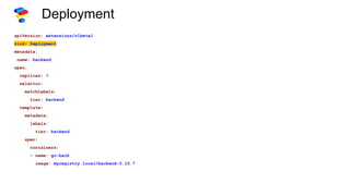 Deployment
apiVersion: extensions/v1beta1
kind: Deployment
metadata:
name: backend
spec:
replicas: 3
selector:
matchLabels:
tier: backend
template:
metadata:
labels:
tier: backend
spec:
containers:
- name: go-back
image: myregistry.local/backend:0.15.7
 