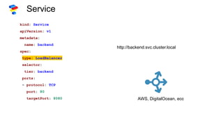 Service
kind: Service
apiVersion: v1
metadata:
name: backend
spec:
type: LoadBalancer
selector:
tier: backend
ports:
- protocol: TCP
port: 80
targetPort: 8080
http://backend.svc.cluster.local
AWS, DigitalOcean, ecc
 