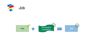 Job
Pod
Successful
completion
Job
 