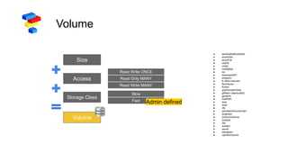 Volume
Size
Access
Storage Class
Volume
Read Write ONCE
Read Only MANY
Read Write MANY
Slow
Fast Admin defined
● awsElasticBlockStore
● azureDisk
● azureFile
● cephfs
● cinder
● configMap
● csi
● downwardAPI
● emptyDir
● fc (fibre channel)
● flexVolume
● flocker
● gcePersistentDisk
● gitRepo (deprecated)
● glusterfs
● hostPath
● iscsi
● local
● nfs
● persistentVolumeClaim
● projected
● portworxVolume
● quobyte
● rbd
● scaleIO
● secret
● storageos
● vsphereVolume
 