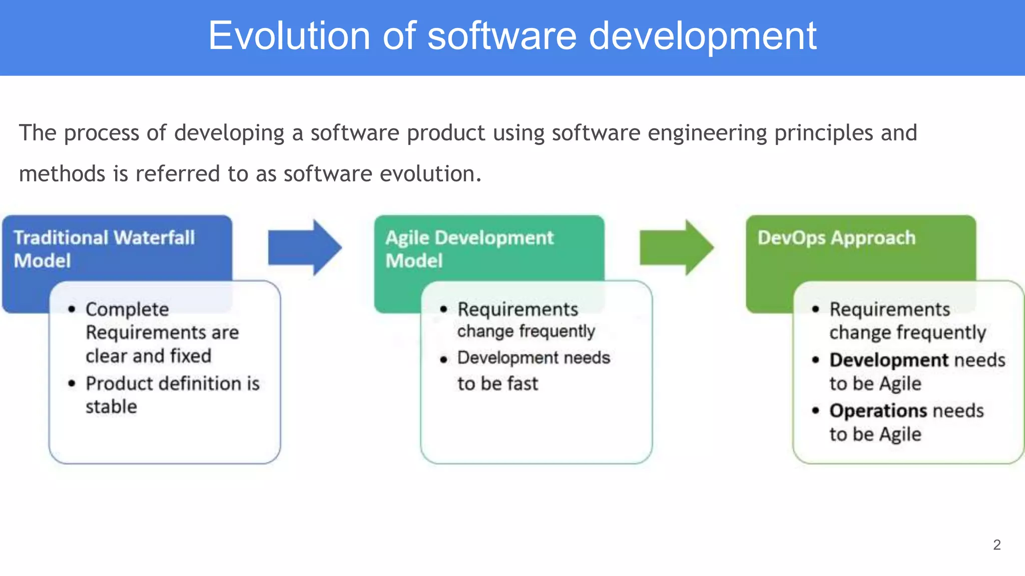 2
The process of developing a software product using software engineering principles and
methods is referred to as software evolution.
Evolution of software development
 