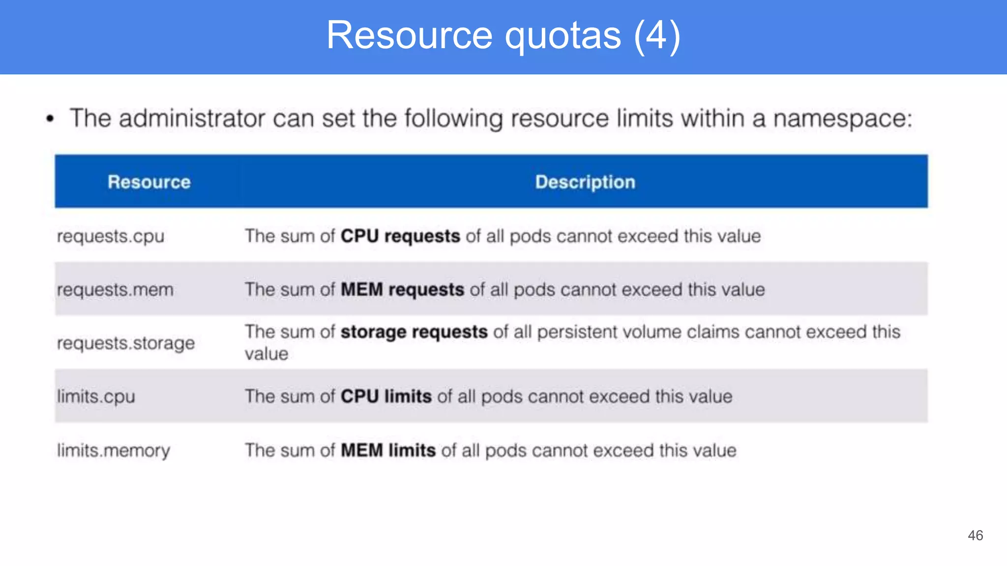 46
Resource quotas (4)
 