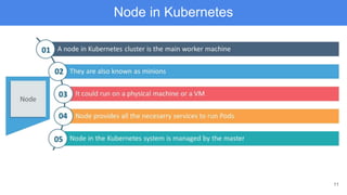 11
Node in Kubernetes
 