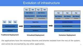 3
Evolution of infrastructure
the applications have the necessary libraries and binaries isolated from the rest of the system,
and cannot be encroached by any other application.
 