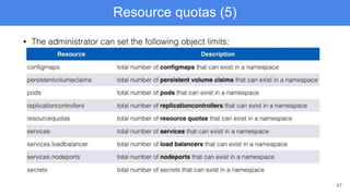 47
Resource quotas (5)
 