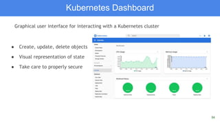 54
Kubernetes Dashboard
Graphical user interface for interacting with a Kubernetes cluster
● Create, update, delete objects
● Visual representation of state
● Take care to properly secure
 