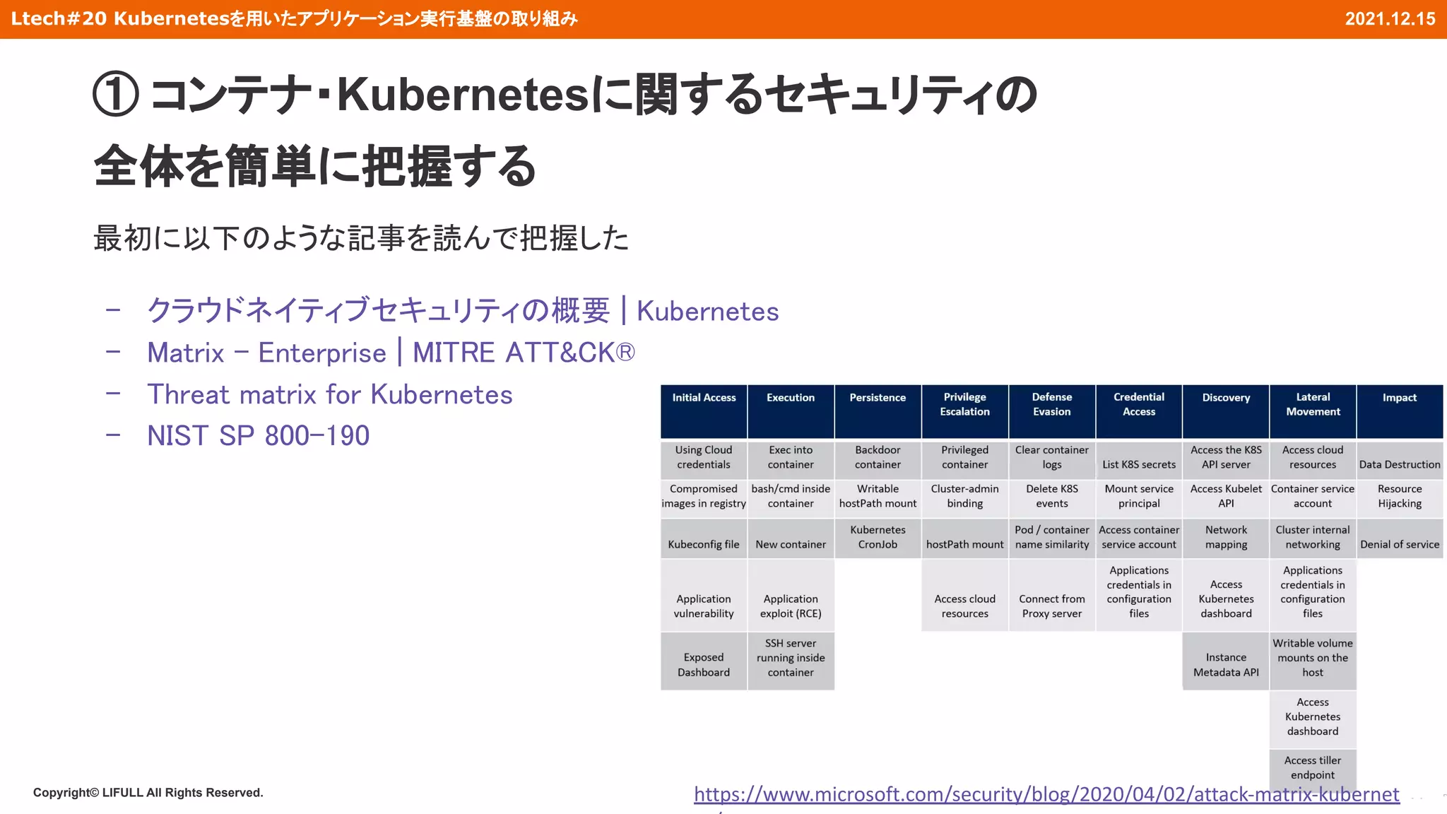 Copyright© LIFULL All Rights Reserved.
Ltech#20 Kubernetesを用いたアプリケーション実行基盤の取り組み 2021.12.15
最初に以下のような記事を読んで把握した
- クラウドネイティブセキュリティの概要 | Kubernetes 
- Matrix - Enterprise | MITRE ATT&CK® 
- Threat matrix for Kubernetes 
- NIST SP 800-190
11
https://www.microsoft.com/security/blog/2020/04/02/attack-matrix-kubernet
① コンテナ・Kubernetesに関するセキュリティの
全体を簡単に把握する
 