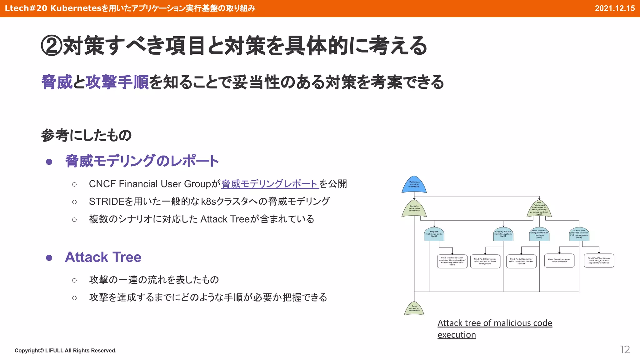 Copyright© LIFULL All Rights Reserved.
Ltech#20 Kubernetesを用いたアプリケーション実行基盤の取り組み 2021.12.15
脅威と攻撃手順を知ることで妥当性のある対策を考案できる
参考にしたもの
● 脅威モデリングのレポート
○ CNCF Financial User Groupが脅威モデリングレポート を公開
○ STRIDEを用いた一般的な k8sクラスタへの脅威モデリング
○ 複数のシナリオに対応した Attack Treeが含まれている
● Attack Tree
○ 攻撃の一連の流れを表したもの
○ 攻撃を達成するまでにどのような手順が必要か把握できる
12
Attack tree of malicious code
execution
②対策すべき項目と対策を具体的に考える
 