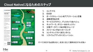 Mobility Technologies Co., Ltd.
1. コンテナ化
2. CI/CD
3. オーケストレーション&アプリケーション定義
4. 過観測性&分析
5. サービスプロキシ、ディスカバリ&メッシュ
6. ネットワーク、ポリシー&セキュリティ
7. 分散データベース&分散ストレージ
8. ストリーミング&メッセージング
9. コンテナレジストリ&ランタイム
10. ソフトウェアディストリビューション
Cloud Nativeになるためのステップ
14
すべて対応する必要はなく、状況に応じて適時対応すれば良い
 