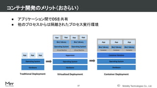 Mobility Technologies Co., Ltd.
● アプリケーション間でOSを共有
● 他のプロセスからは隔離されたプロセス実行環境
コンテナ開発のメリット（おさらい）
17
 