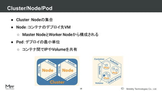 Mobility Technologies Co., Ltd.
● Cluster：Nodeの集合
● Node：コンテナのデプロイ先VM
○ Master NodeとWorker Nodeから構成される
● Pod：デプロイの最小単位
○ コンテナ間でIPやVolumeを共有
Cluster/Node/Pod
18
 