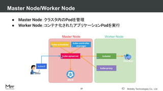 Mobility Technologies Co., Ltd.
● Master Node：クラスタ内のPodを管理
● Worker Node：コンテナ化されたアプリケーションPodを実行
Master Node/Worker Node
19
Master Node Worker Node
 