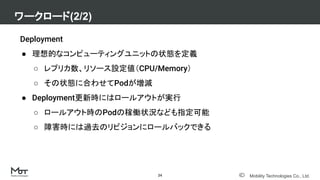 Mobility Technologies Co., Ltd.
Deployment
● 理想的なコンピューティングユニットの状態を定義
○ レプリカ数、リソース設定値（CPU/Memory）
○ その状態に合わせてPodが増減
● Deployment更新時にはロールアウトが実行
○ ロールアウト時のPodの稼働状況なども指定可能
○ 障害時には過去のリビジョンにロールバックできる
ワークロード(2/2)
24
 
