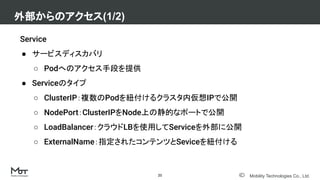 Mobility Technologies Co., Ltd.
Service
● サービスディスカバリ
○ Podへのアクセス手段を提供
● Serviceのタイプ
○ ClusterIP：複数のPodを紐付けるクラスタ内仮想IPで公開
○ NodePort：ClusterIPをNode上の静的なポートで公開
○ LoadBalancer：クラウドLBを使用してServiceを外部に公開
○ ExternalName：指定されたコンテンツとSeviceを紐付ける
外部からのアクセス(1/2)
25
 