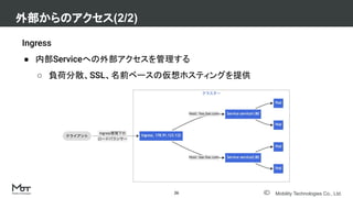 Mobility Technologies Co., Ltd.
Ingress
● 内部Serviceへの外部アクセスを管理する
○ 負荷分散、SSL、名前ベースの仮想ホスティングを提供
外部からのアクセス(2/2)
26
 